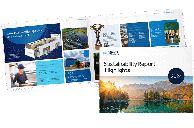 Sustainability Report highlights 2024